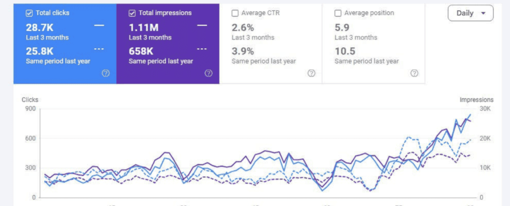  Google Search Console SEO results